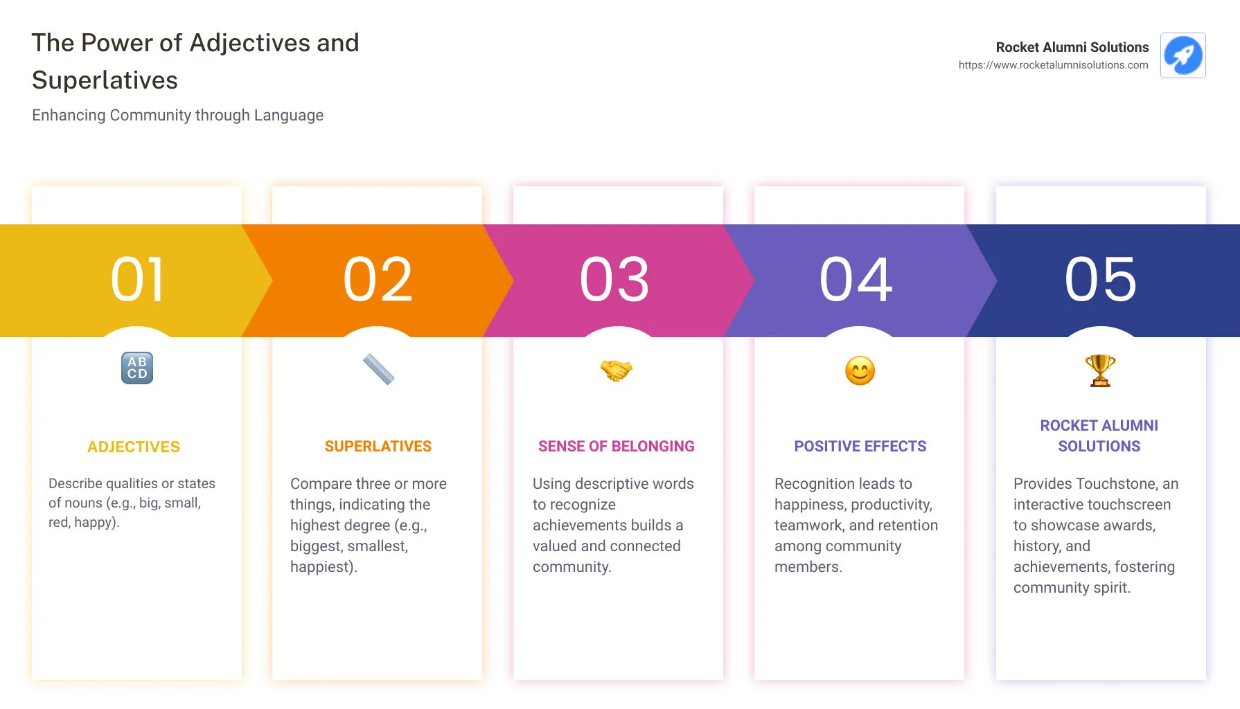 Adjectives and Superlatives Infographic - adjectives and superlatives infographic pillar-5-steps Adjectives and Superlatives Infographic - adjectives and superlatives infographic pillar-5-steps